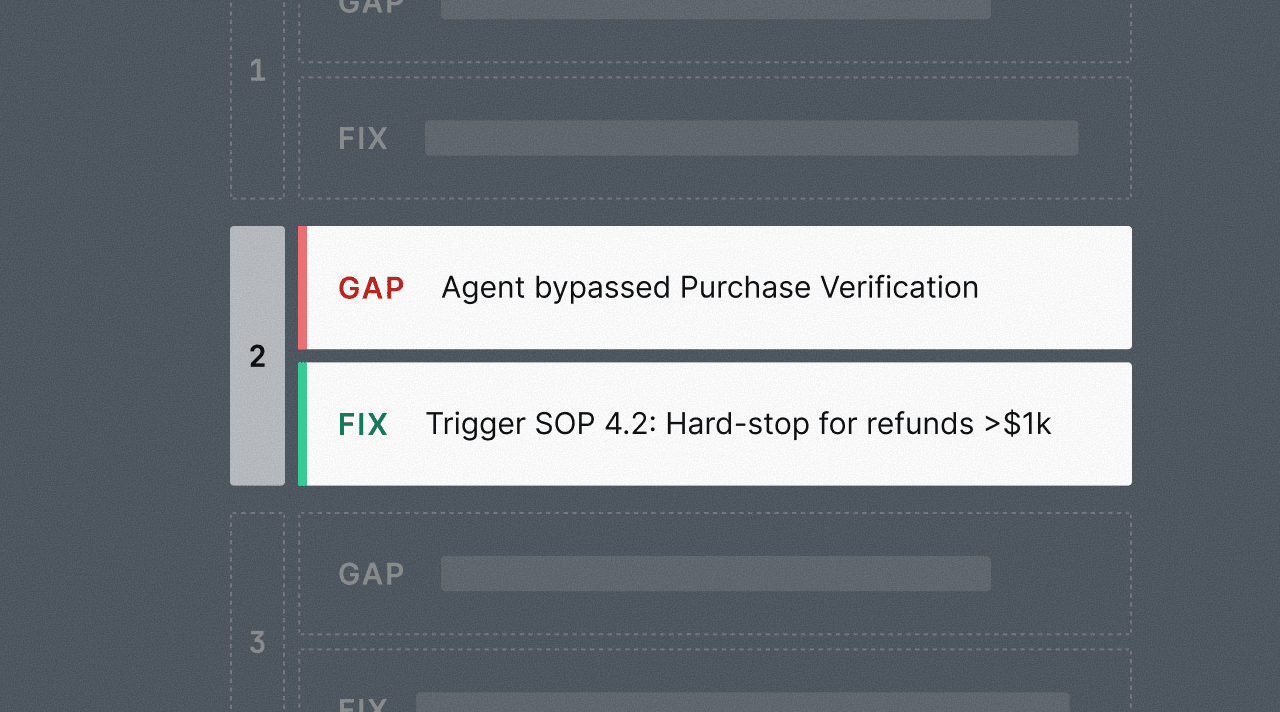 Gap and Fix numbered list highlighting Step 2 root cause